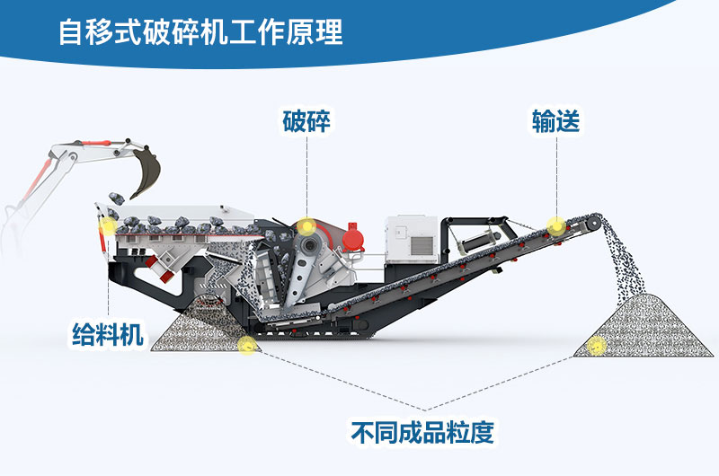 自移式破碎机工作原理图