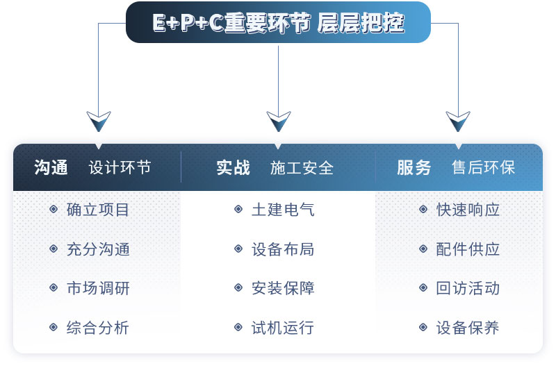 河南欧亿5 服务周到 办厂不愁