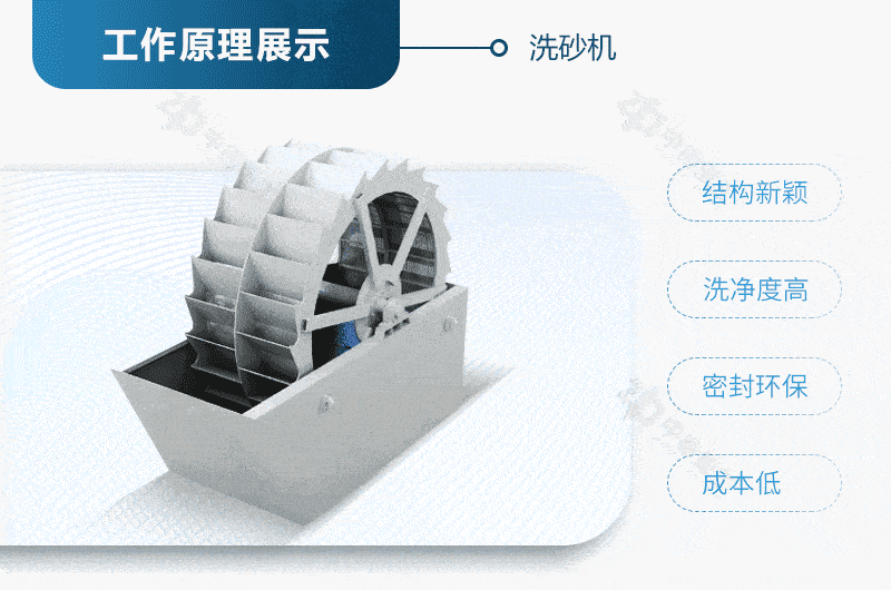 轮式洗砂机工作原理