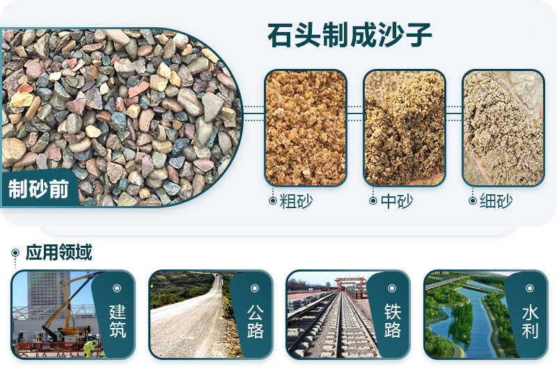 石头造沙用处多 销量广