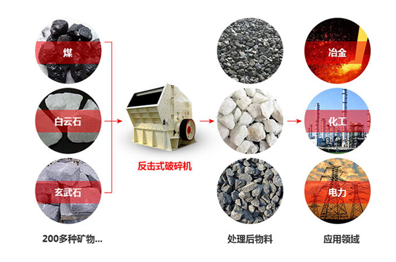 反击式破石机的应用