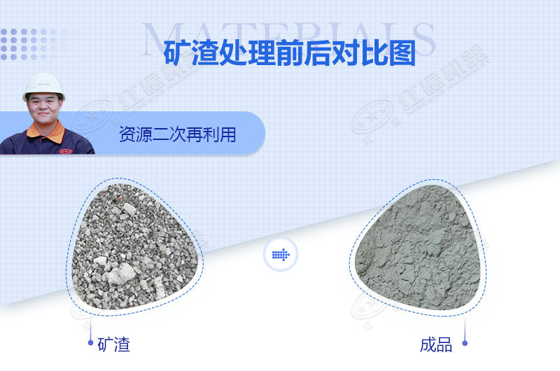 矿渣磨粉前后对比图