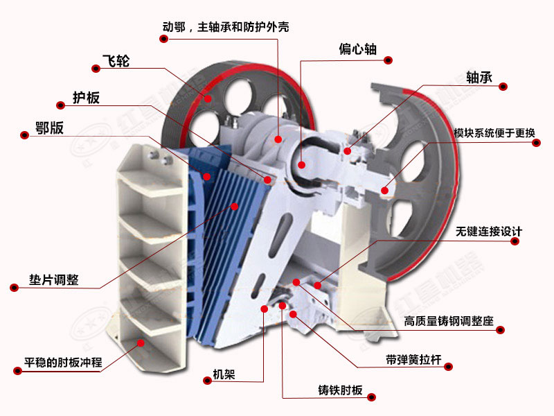 细颚式破碎机结构