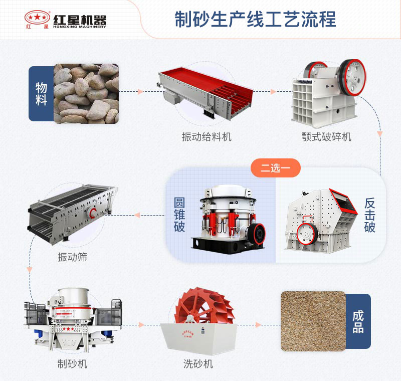 时产200吨机制砂生产线多少钱？提供设计方案