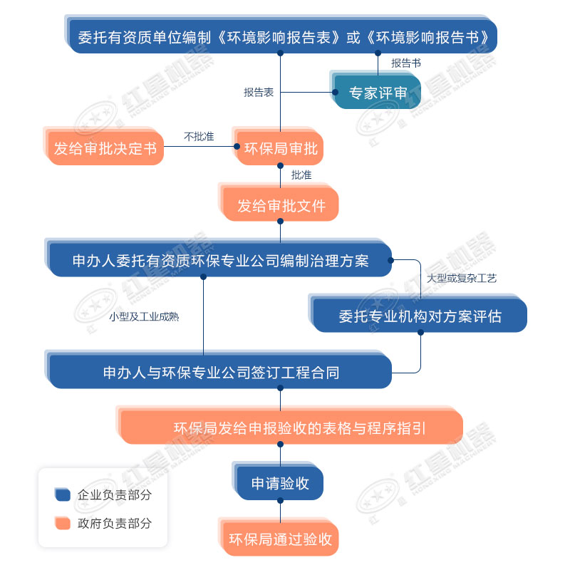 打石子都需要什么手续？设备怎么配置？