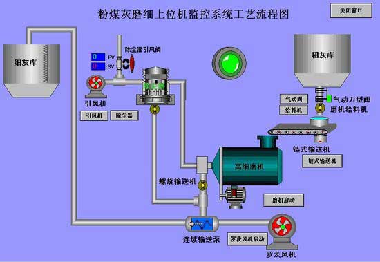 粉煤灰磨