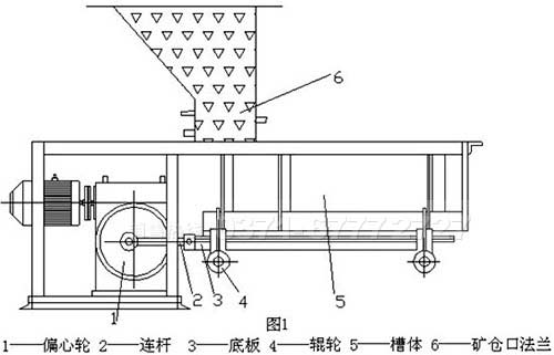 槽式给料机内部结构