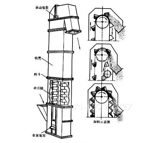 斗式提升机内部结构