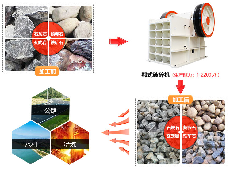 鄂式破碎制砂机应用