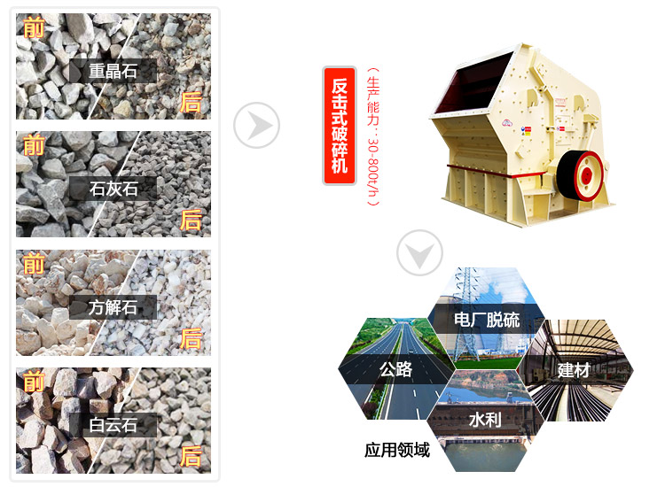 型号为1520反击破日产量可达多少吨