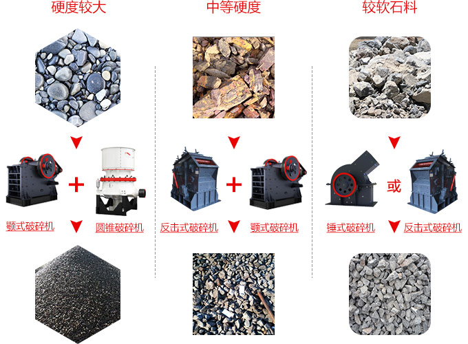 矿渣砂石制沙生产线配置灵活