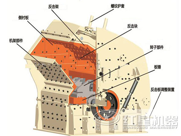 反击式结构图