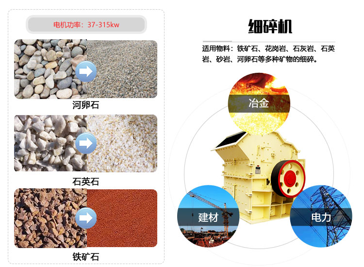 超细破碎机用途
