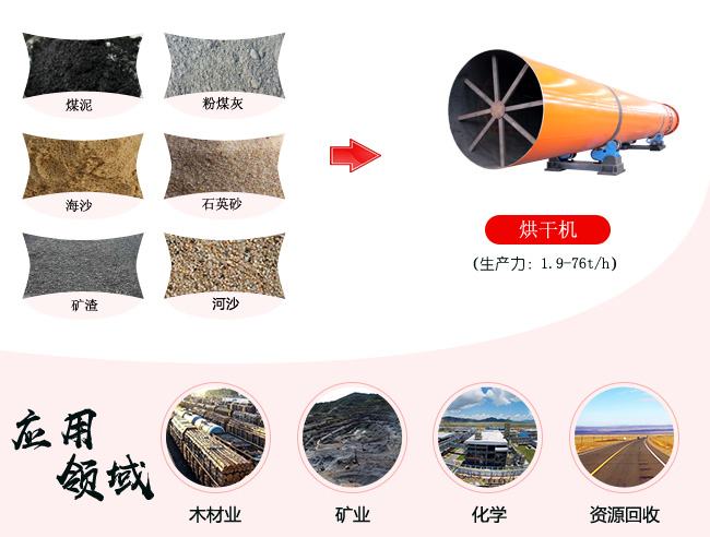 煤泥烘干机用途