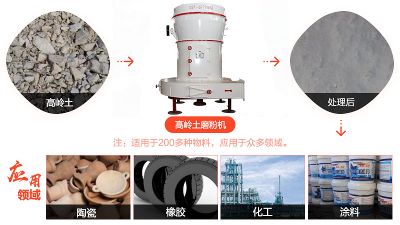 高岭土磨粉机应用领域