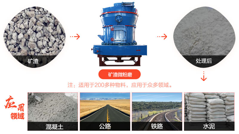 矿渣微粉磨应用领域