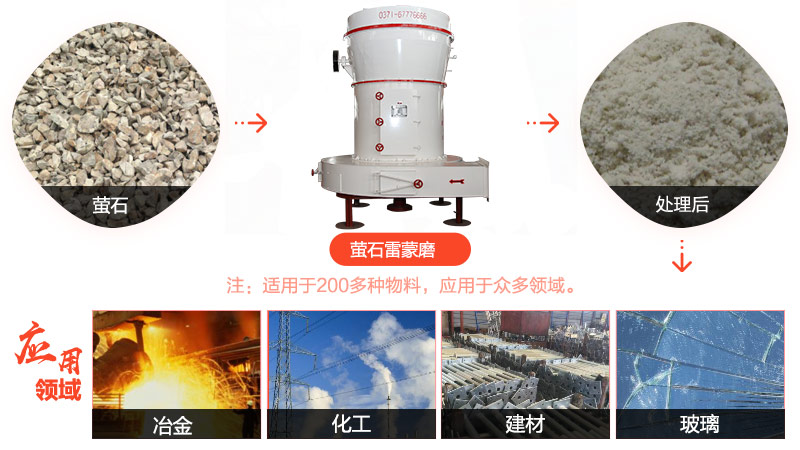 萤石雷蒙磨用途