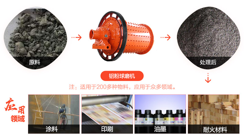 欧亿5记实（十四）- 80-120目铝粉球磨机走进江苏苏州