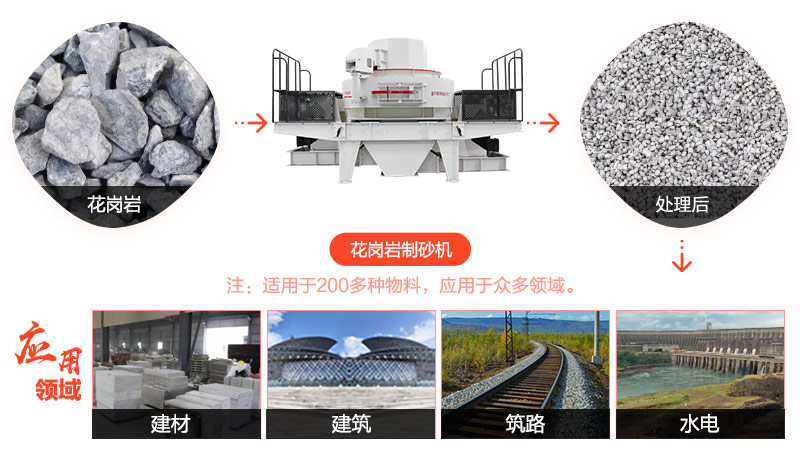 河南高品质花岗岩制砂机价格—叫价60-120万，值得买吗