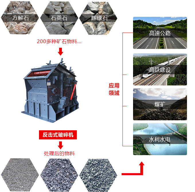 反击式破碎机好用么、价格怎么样？