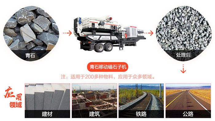 重庆万州青石开采地万事俱备，只缺时产200吨流动青石碎石机！