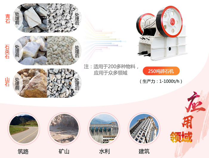 时产250吨碎石机多少钱一台