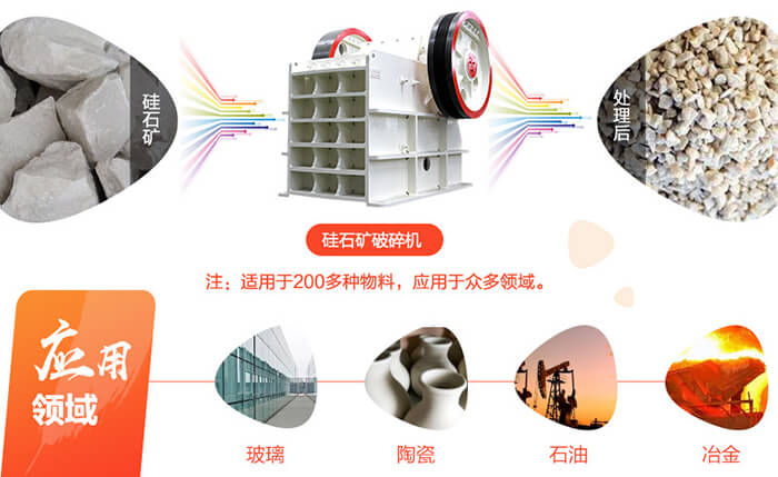 时产50-200吨硅石矿破碎机-硅矿增值新机遇，绿色破碎再升级