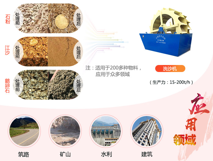 机制沙清洗设备一套多少钱？每小时处理量有多大？