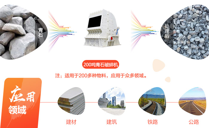 一台时产200吨的青石破碎机价格多少钱