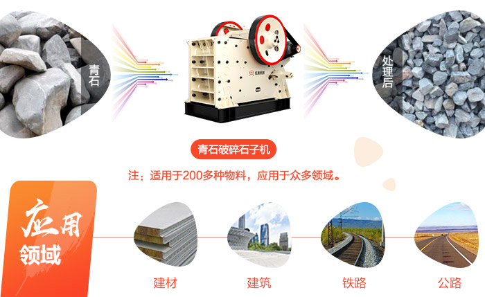 每小时二百吨青石破碎石子机，移动式/固定式的各报价多少