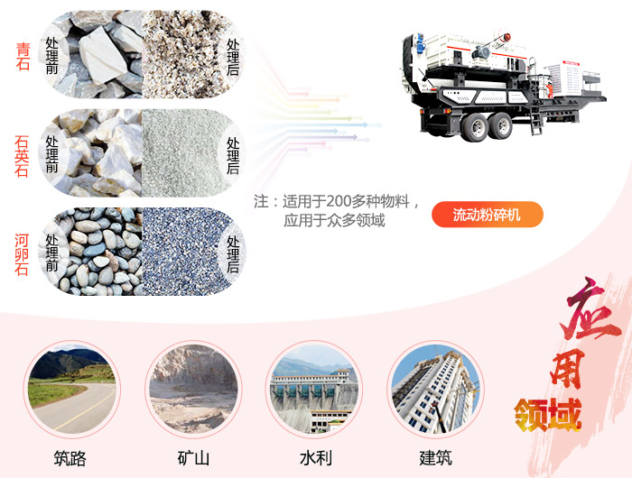 粉砂料用流动粉碎机效果好吗？大概要投资多少钱？