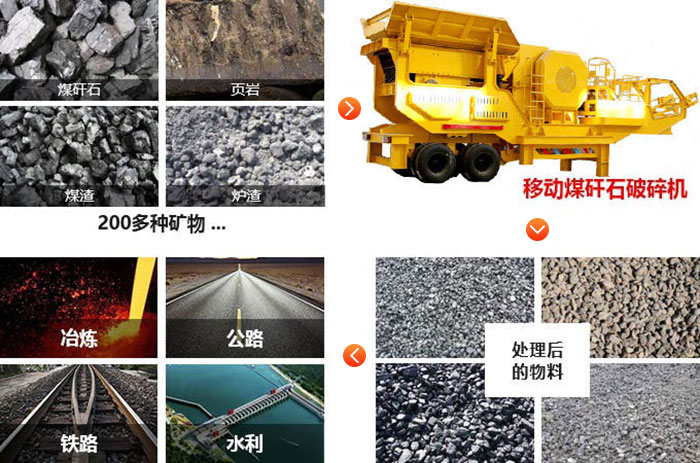 移动煤矸石破碎机物料图