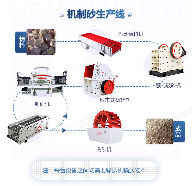 机制砂生产线基本流程