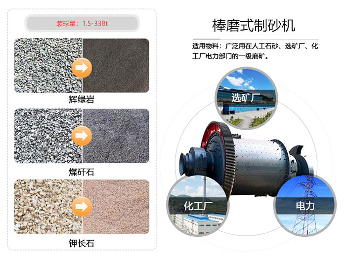 大型棒磨式制砂机多少钱一台？哪家比较好？