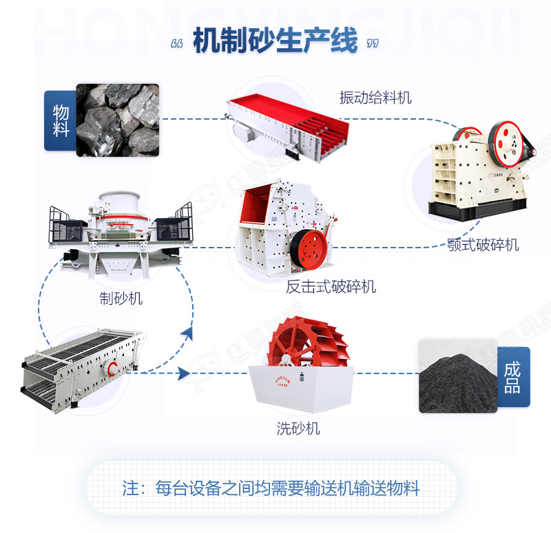 煤矸石能不能做机制砂?全套煤矸石制沙工艺大概多少钱?