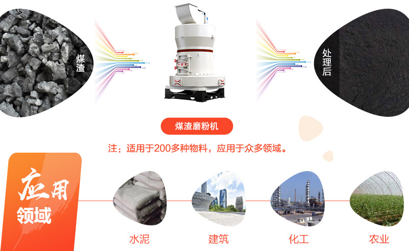 煤渣经粉磨后应用广泛