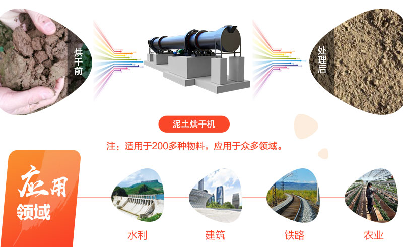 泥土烘干机应用广泛
