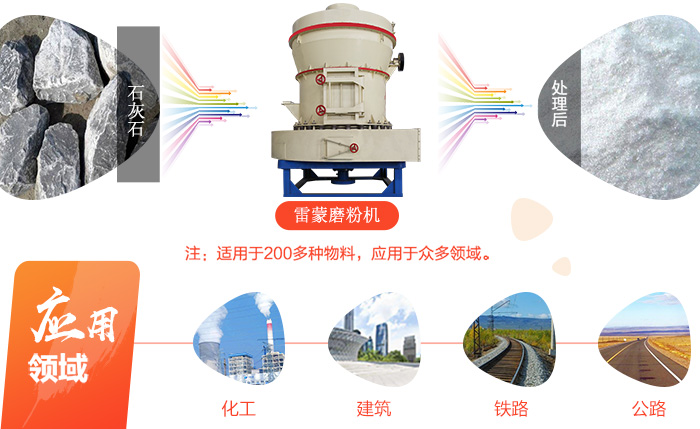 石灰石磨粉生产线有哪些设备？多少钱一套