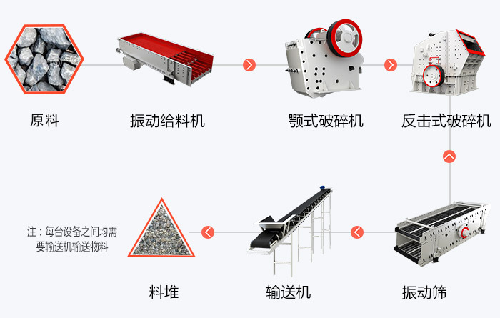 砂石生产线的基本流程