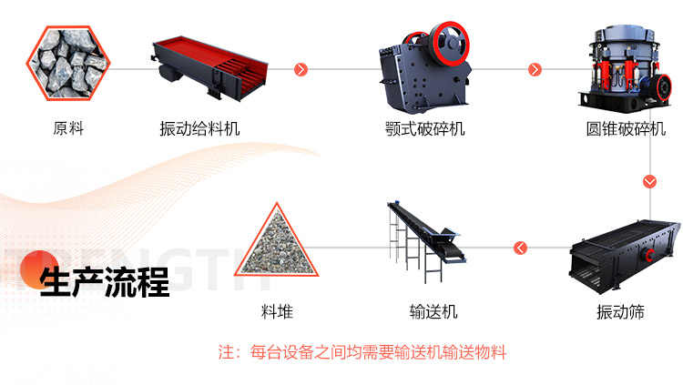 挺进内蒙古，欧亿5时产150吨的煤炭破碎生产线投产使用