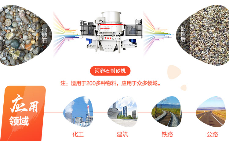 新型河卵石制砂机设备多少钱一台（每小时产200吨沙子）