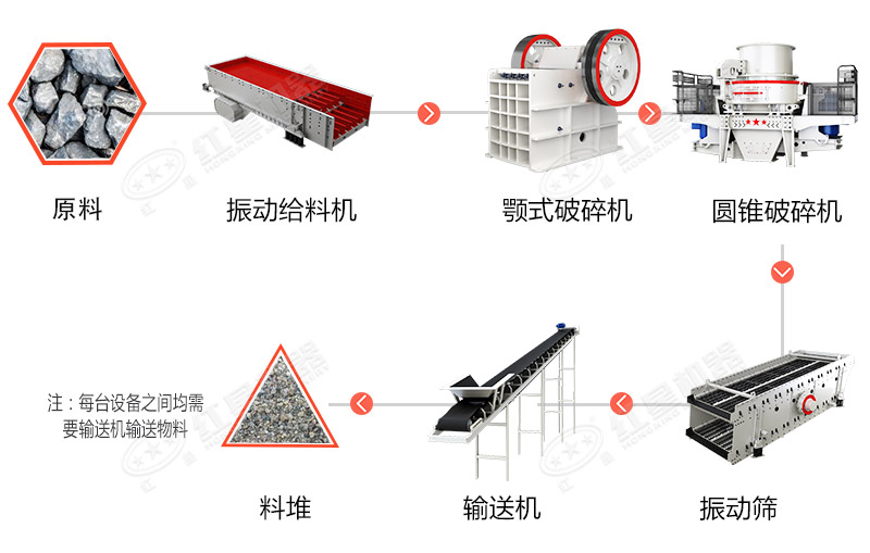 玄武岩制砂工艺流程