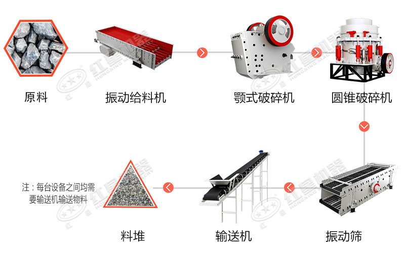 石子破碎生产线流程图