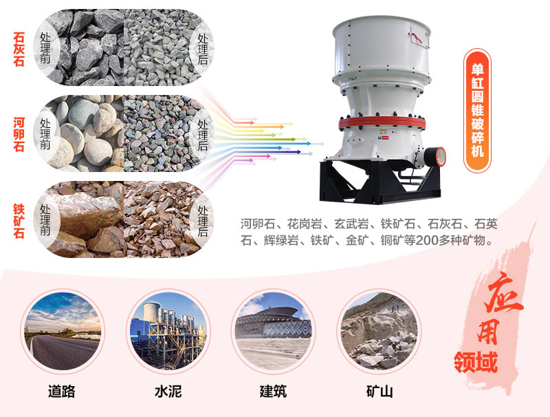 时产200吨用多大圆锥破？价格多少钱?