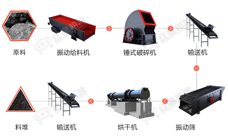 煤炭生产工艺流程
