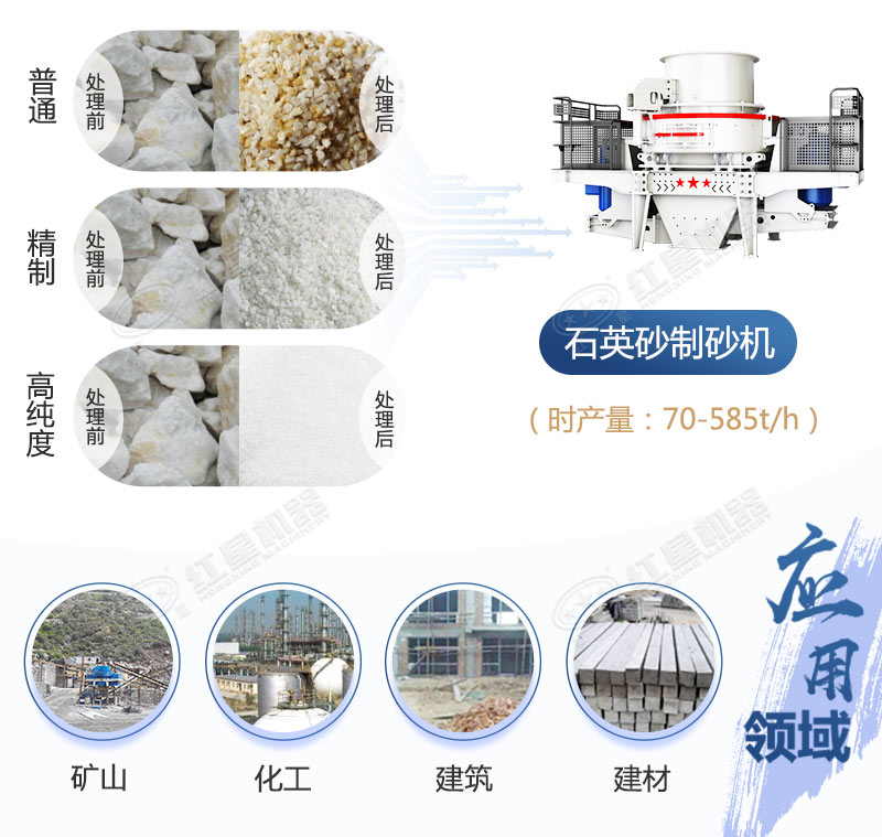 环保型石英砂加工设备及成套生产线配置（附工艺流程）