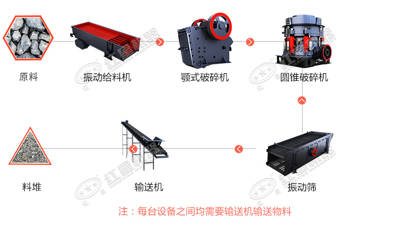 铁矿石加工流程图