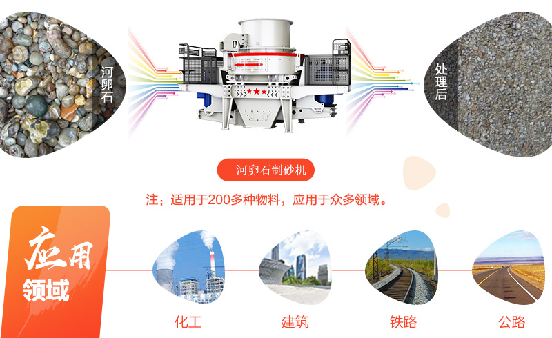 时产100吨的河卵石制沙生产线整套价格及现场视频