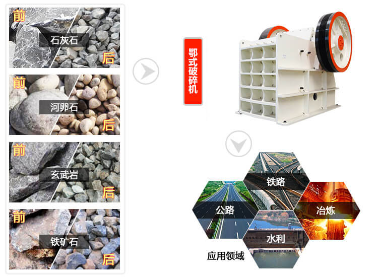 铁矿石颚式破碎机应用领域广阔