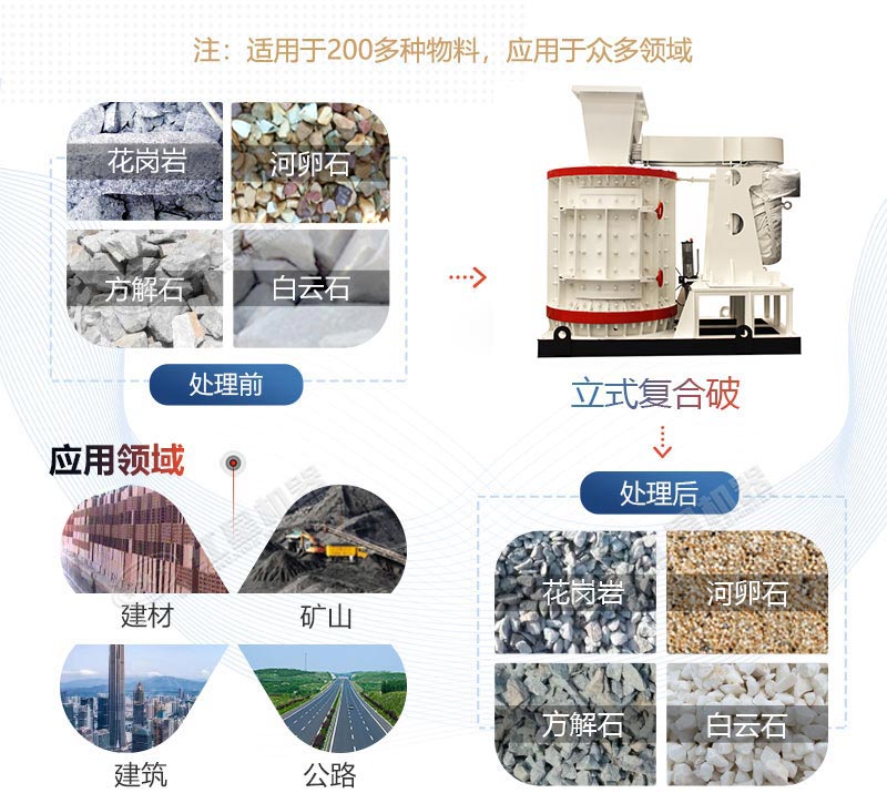 立式破碎机应用领域